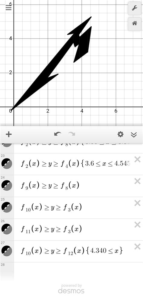 mod mathematica|More.